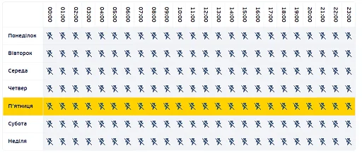 Набор стикеров
