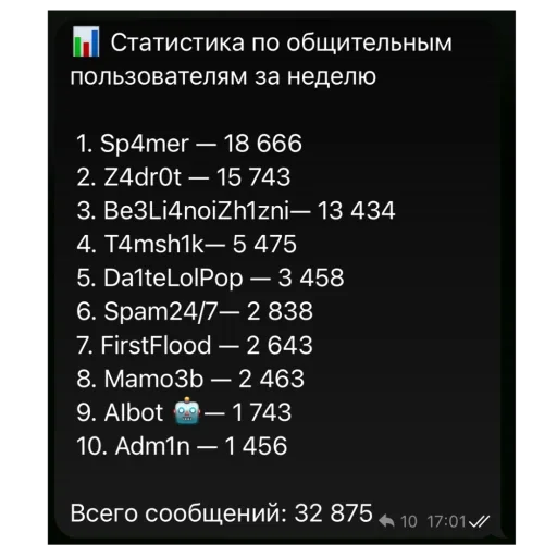 Набор стикеров