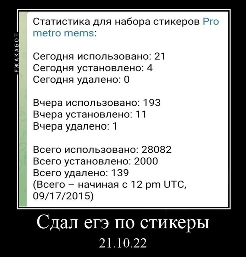 Набор стикеров